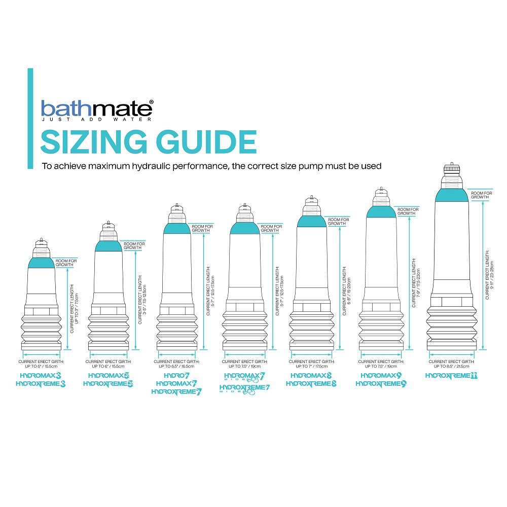 Bathmate Hydroxtreme 9 Penis Pump Clear - Image 5